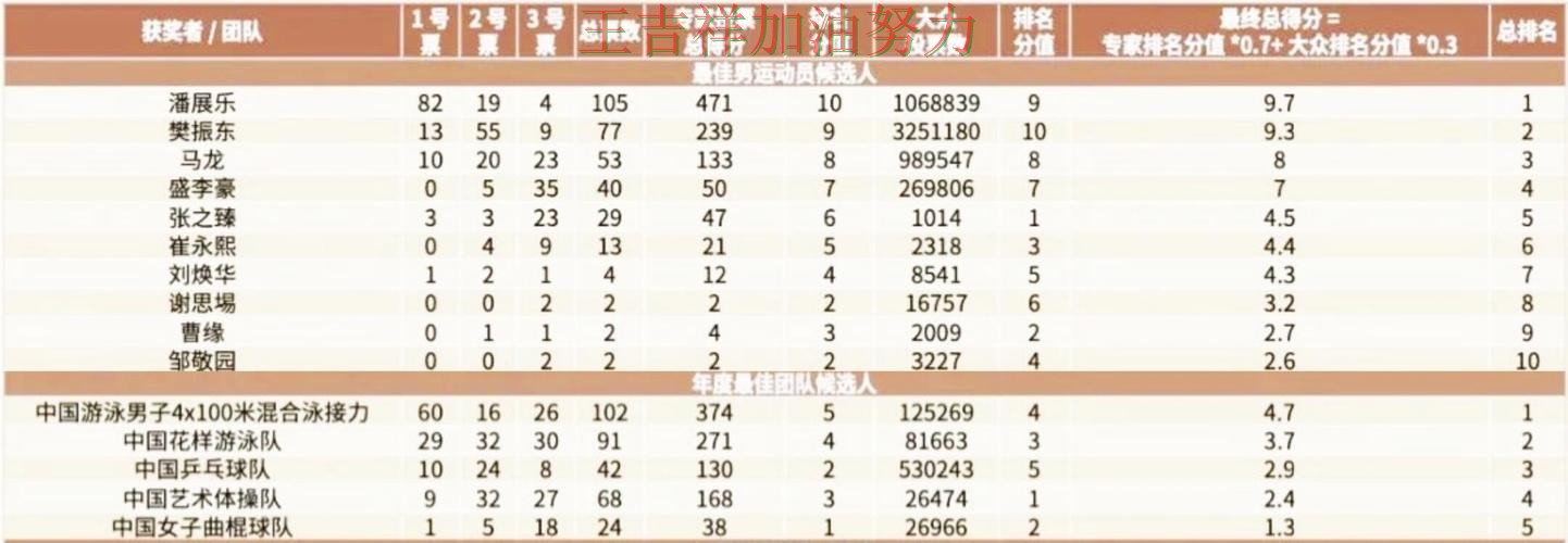 潘展乐最新动态引发关注 防守端问题再次暴露 潘展乐最新动态引发关注 防守端问题再次暴露
